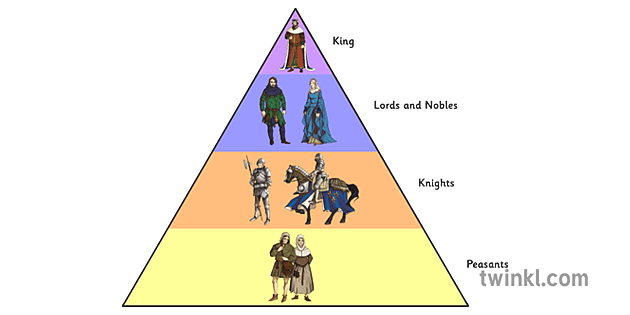 jerarquía de la pirámide de la edad media Illustration - Twinkl