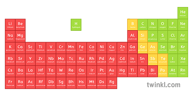 Periodic Table Illustration Twinkl 1986