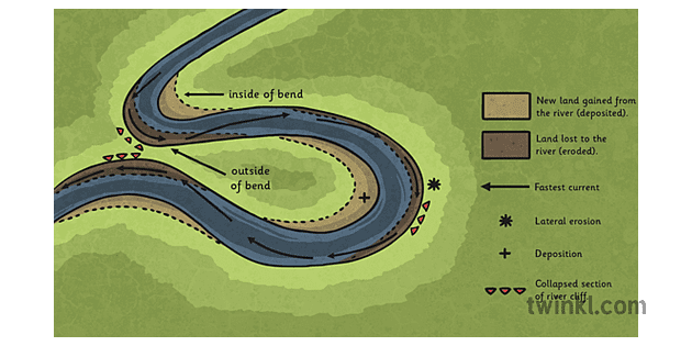 River Bend Diagram Illustration - Twinkl