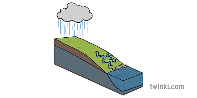 Il Ciclo dell'Acqua - Informazioni e Risorse - Twinkl