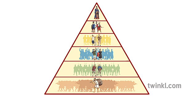 hierarchie-sociale-illustration-twinkl