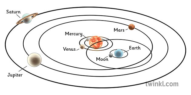 Modelo Tycho Brahes Ilustração