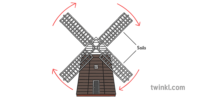 Windmill With Sails Labelled Illustration Twinkl