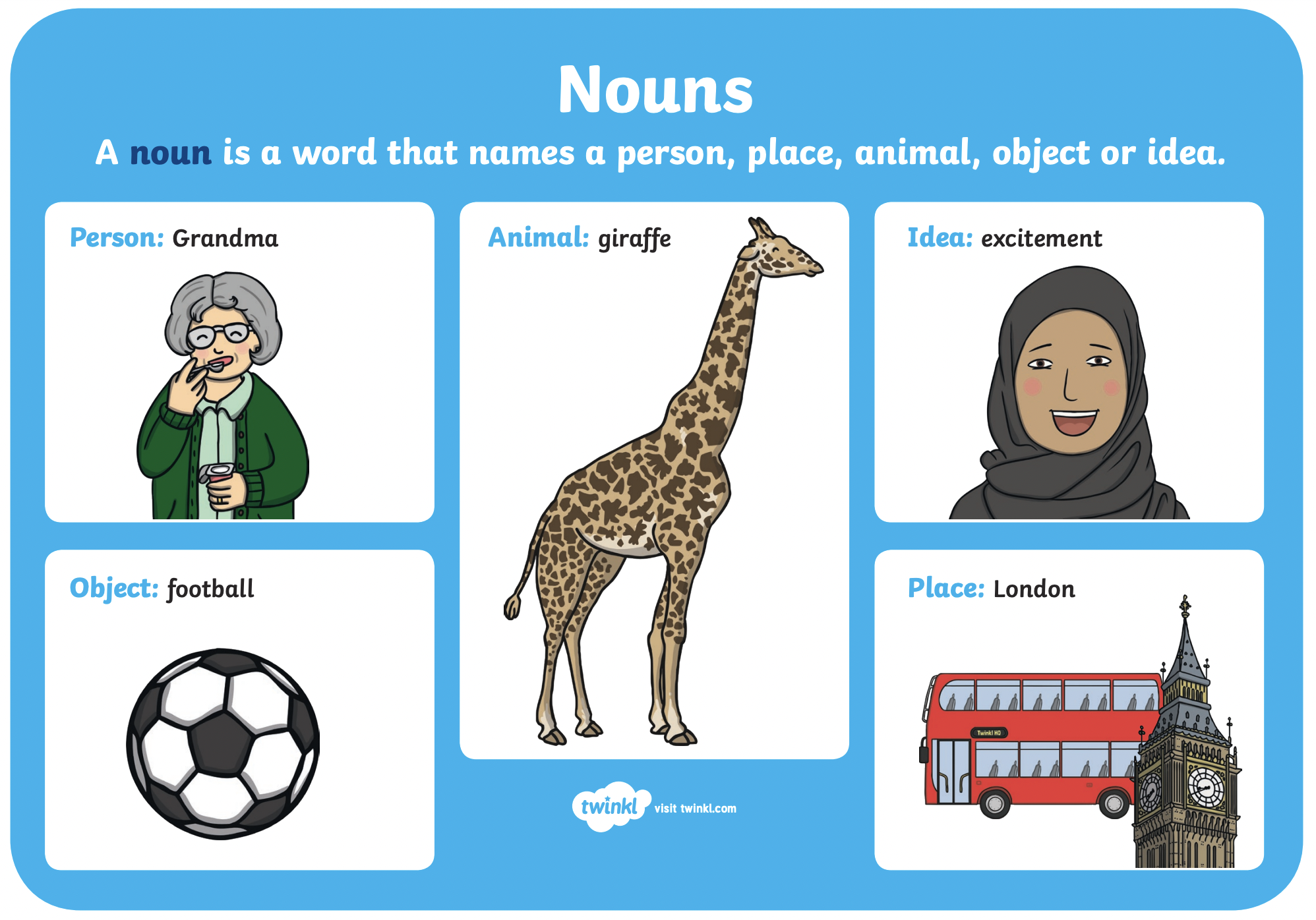 คำนามภาษาอังกฤษ (Noun)