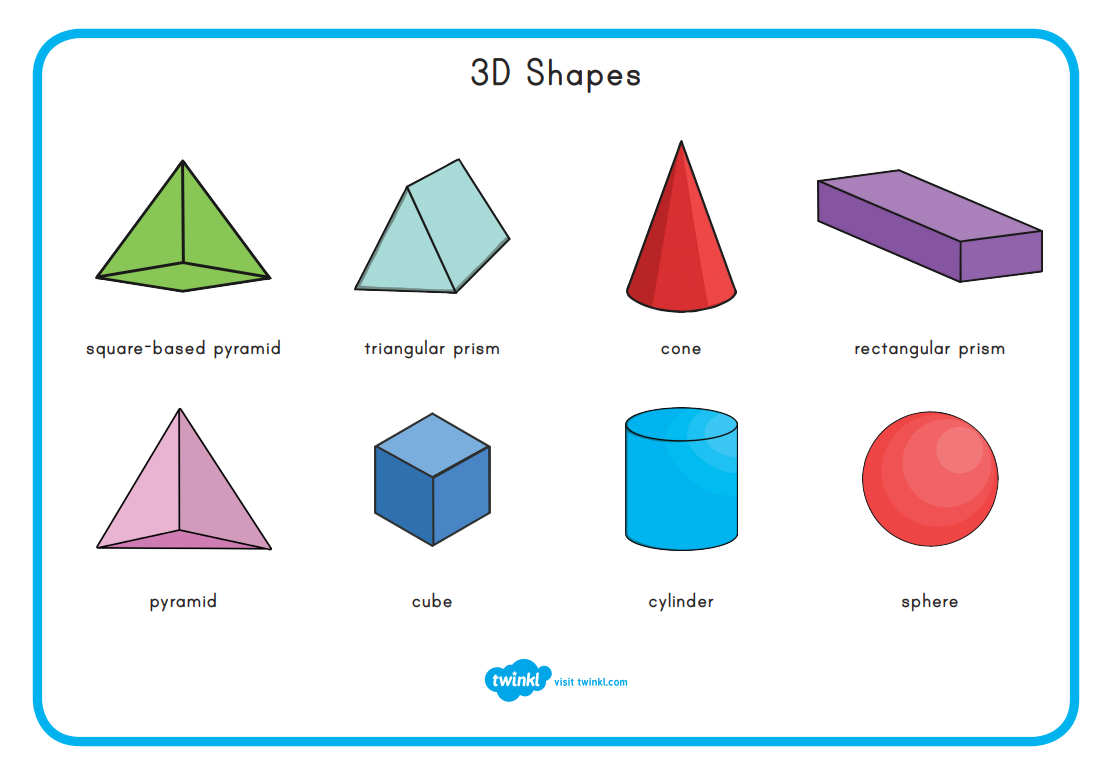 What are 2D and 3D Shapes? | Twinkl USA Teaching Resources