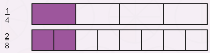 Rudyard Kipling halsband persoon Equivalent Fractions - Fractions That Are Equal - Wiki