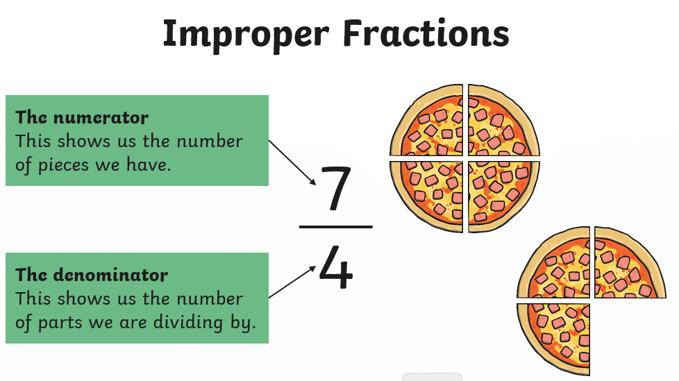 10 Illustrate Improper Fraction using Figures - YouTube