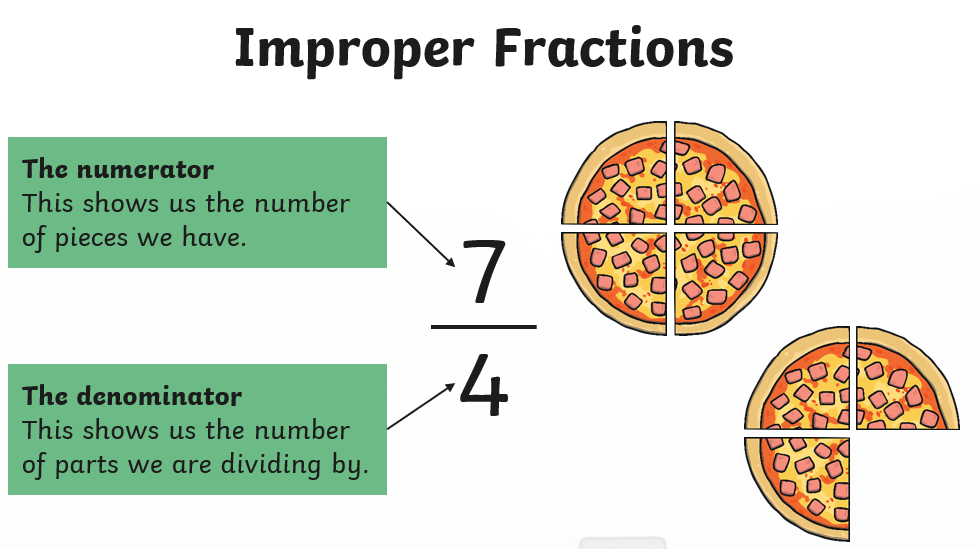 Seeing Improper Fractions