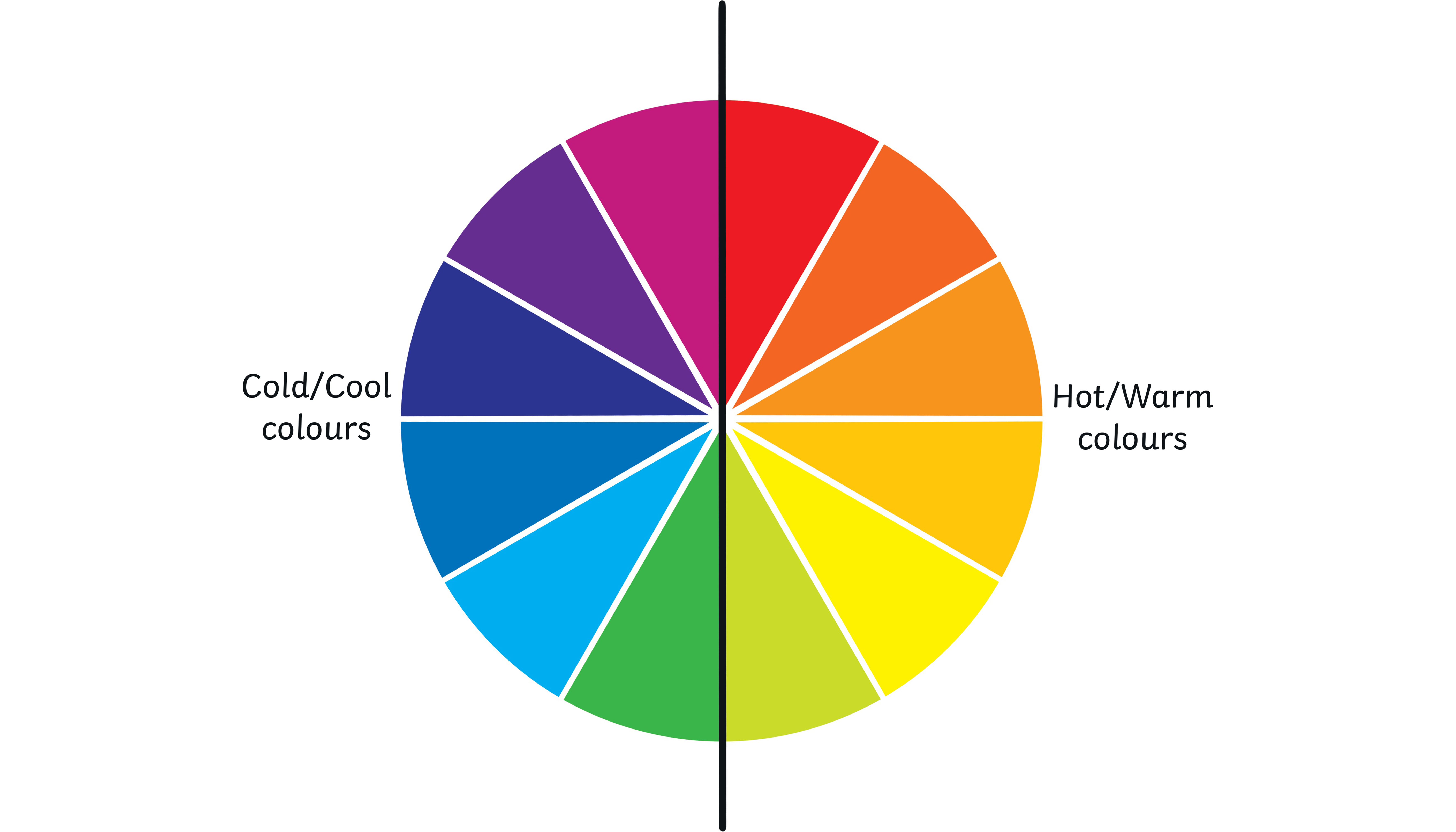 presentation of colour wheel