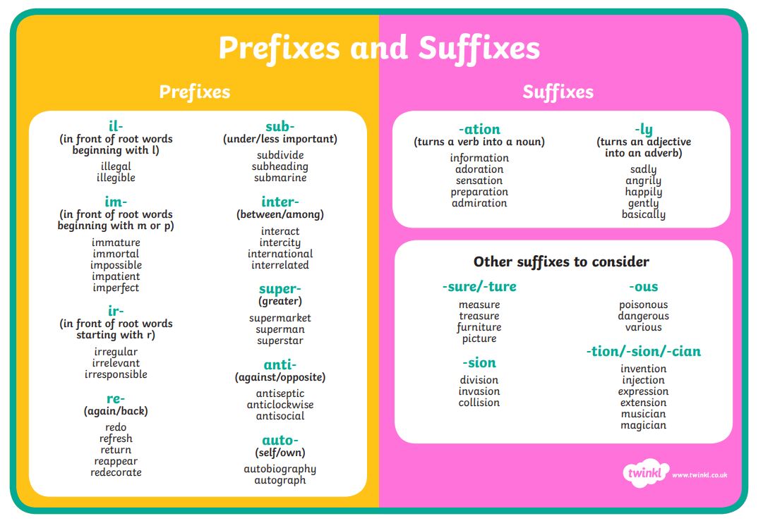 Suffixes in English Definition and Examples Wiki. 