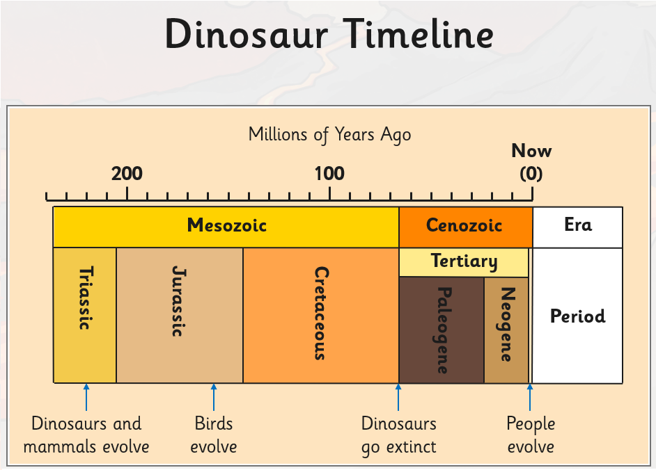 How Did Dinosaurs Become Extinct? - Science and History
