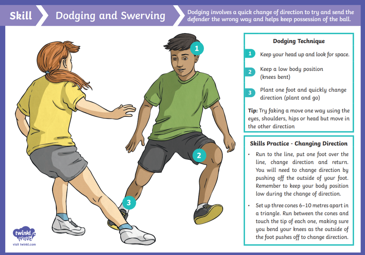 velocity example for kids