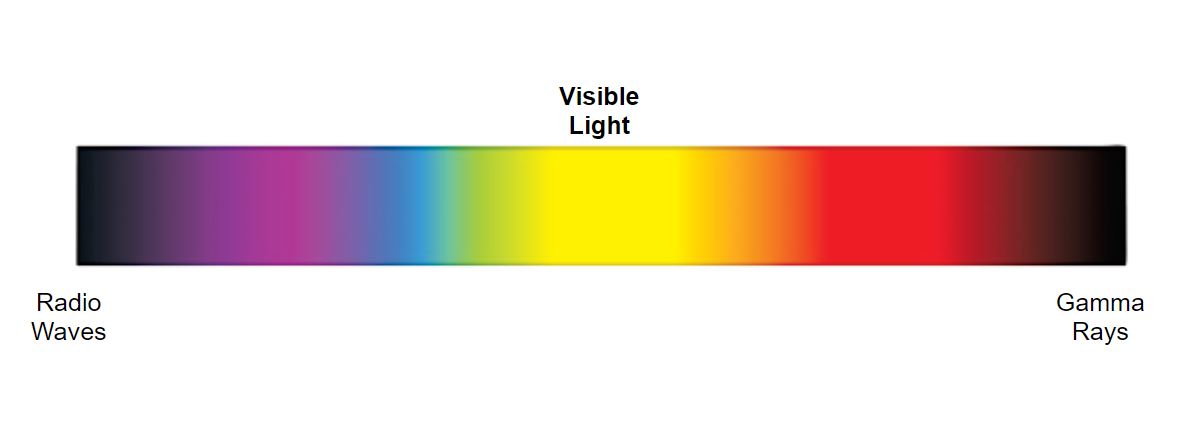 Light How Fast Light Travels Science Wiki Twinkl Light How Fast Light Travels Science Wiki Twinkl