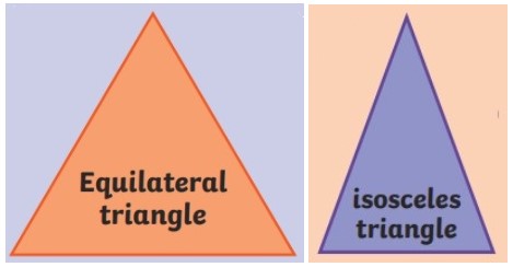 Numbers on Strange Shapes