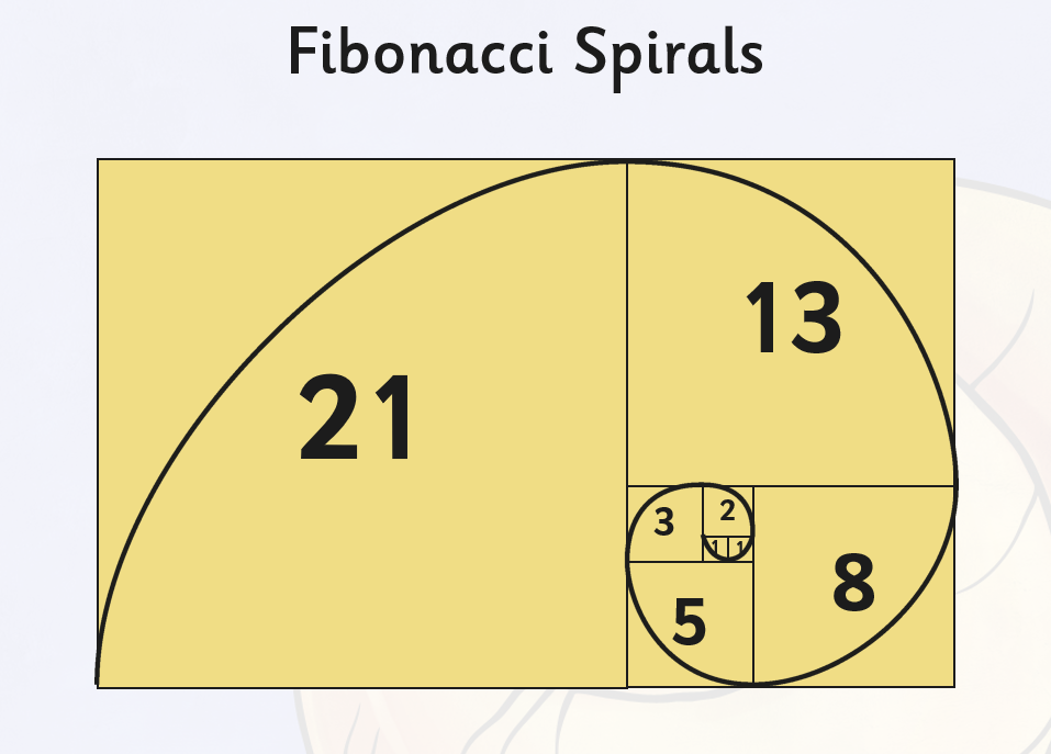 What Is The Fibonacci Sequence Answered Twinkl Teaching Wiki types-of-number-sequences