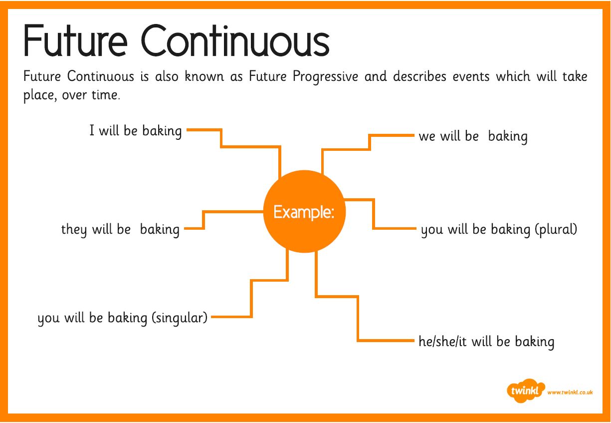 Future continuous tense examples