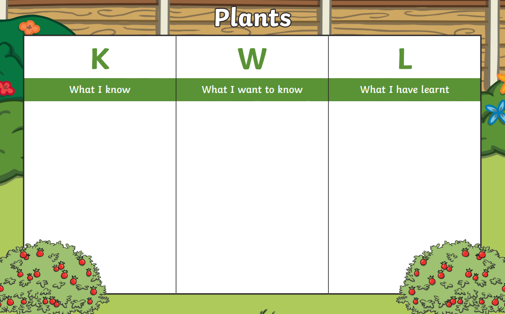 What Is A KWL Grid Answered Twinkl Teaching Wiki