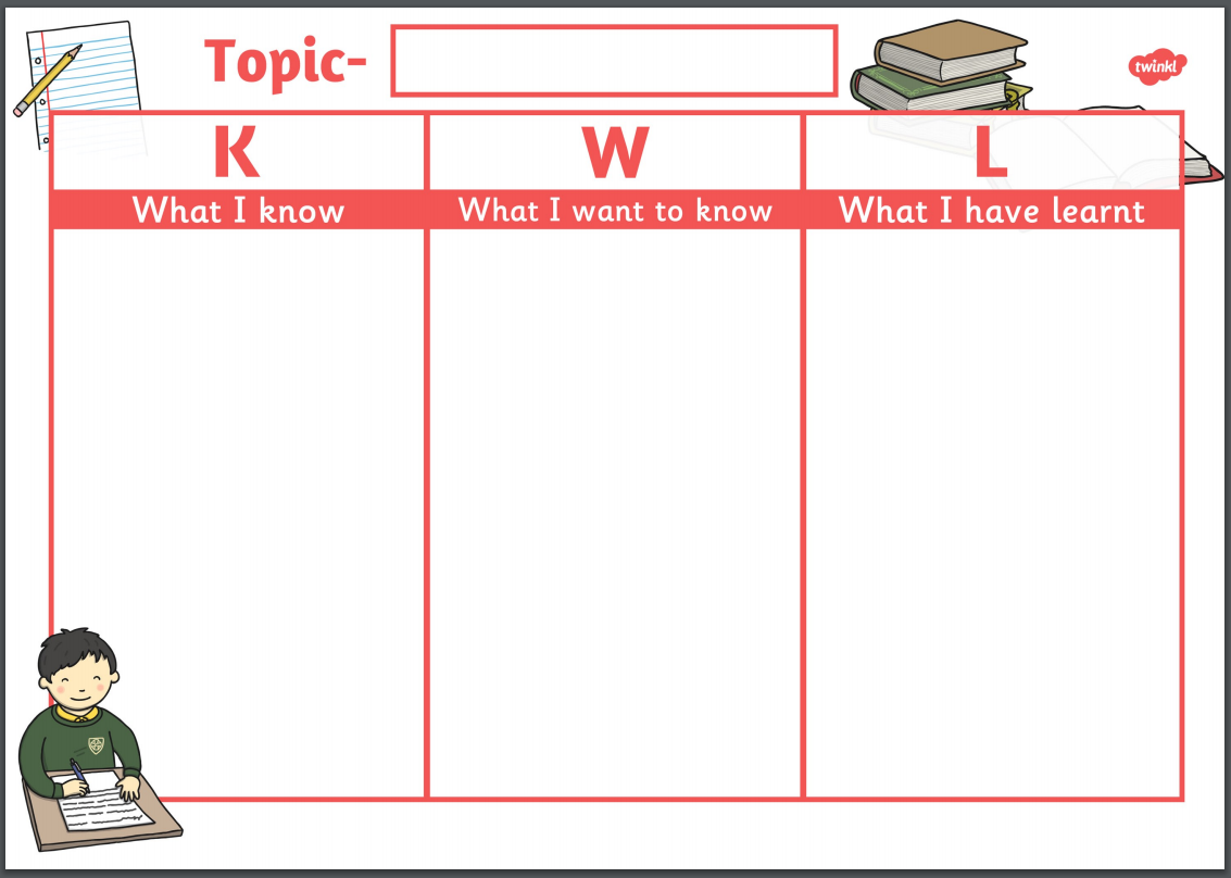What is a KWL grid? - Answered - Twinkl Teaching Wiki For Kwl Chart Template Word Document