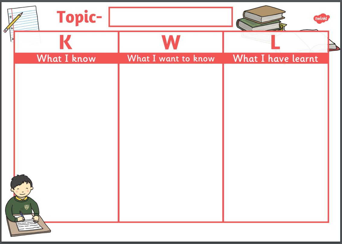 what-is-a-kwl-grid-answered-twinkl-teaching-wiki