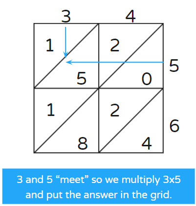 lattice multiplication what is the lattice method twinkl math