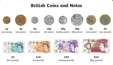 BRITISH MONEY - A4 POSTER - COINS & NOTES- DISPLAY/ROLEPLAY