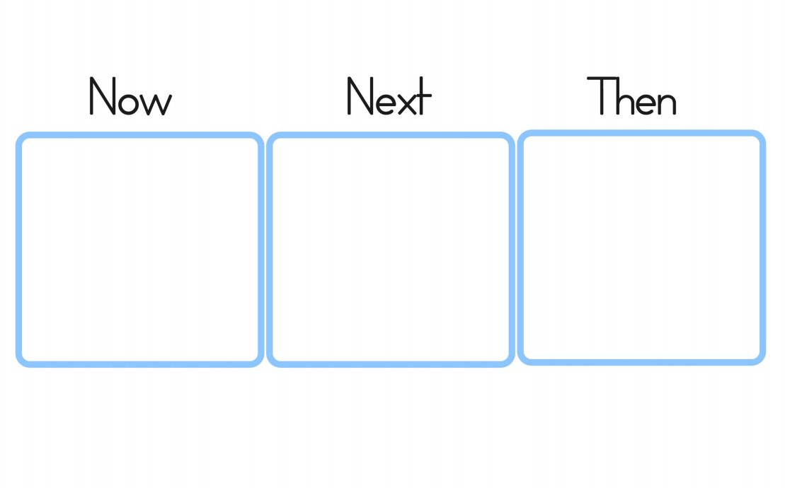 What Is A Now And Next Board Answered Twinkl Teaching Wiki