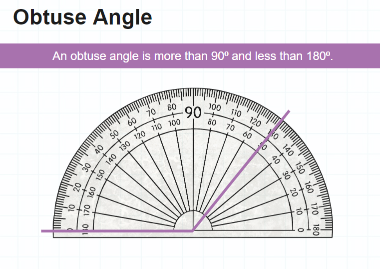 What is a reflex angle? Definition, Examples, How To Draw