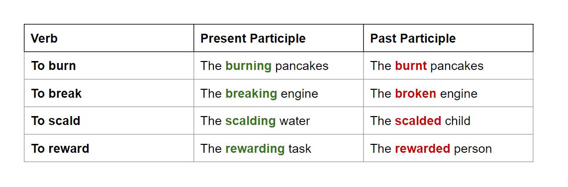 present participle meaning in english