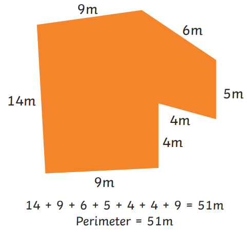 What is Perimeter? How to work out Perimeter of a Square
