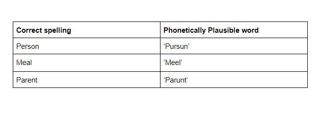how to spell phonetically