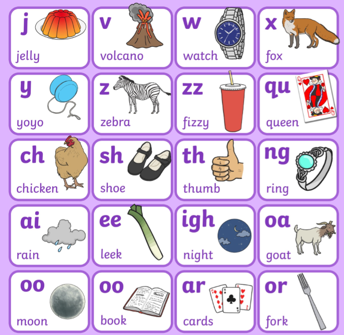 What is Phonics? - Answered - Twinkl Teaching Wiki