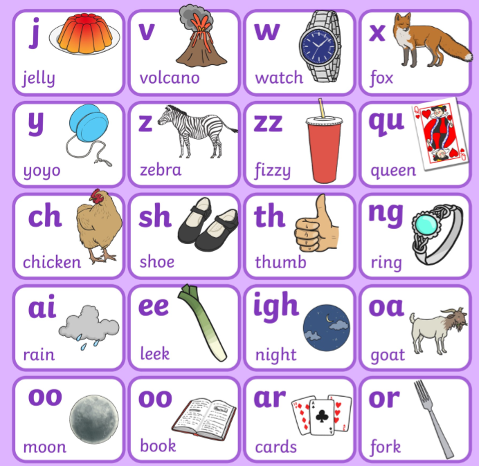 What Are Alphabet Letters Answered Twinkl Teaching Wiki