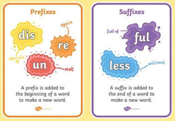 What is a Suffix?, Definition and Examples