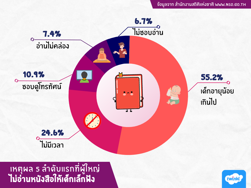 วันรักการอ่าน 2 เมษายน | นิสัยรักการอ่าน เริ่มได้ตั้งแต่เด็ก