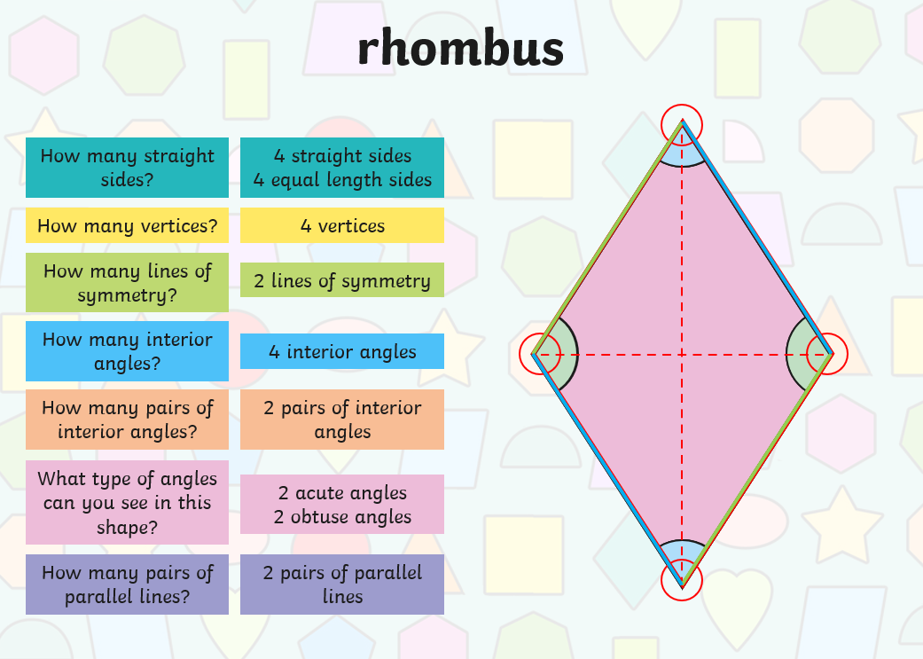 What Is A Rhombus Answered Rhombus Vs Diamond Shape
