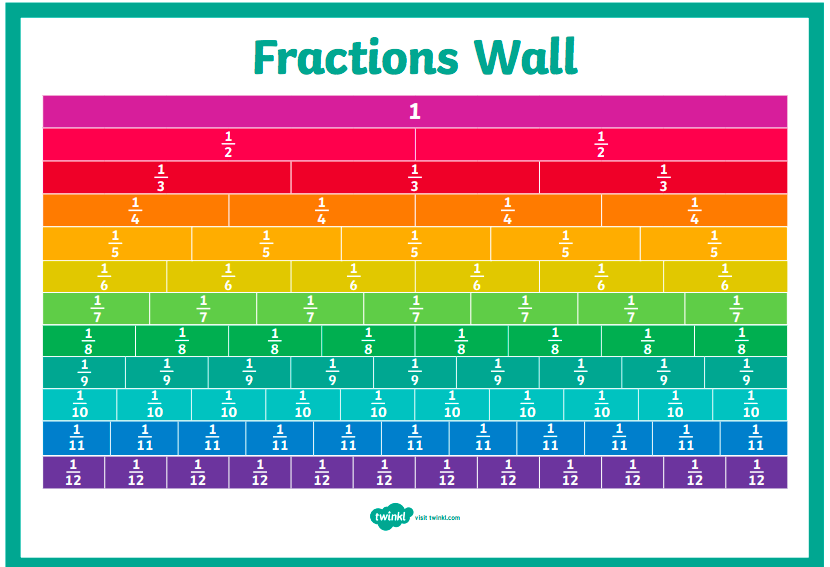 Fraction Wall. Fraction Wall 34. What is fraction. Fraction Table.