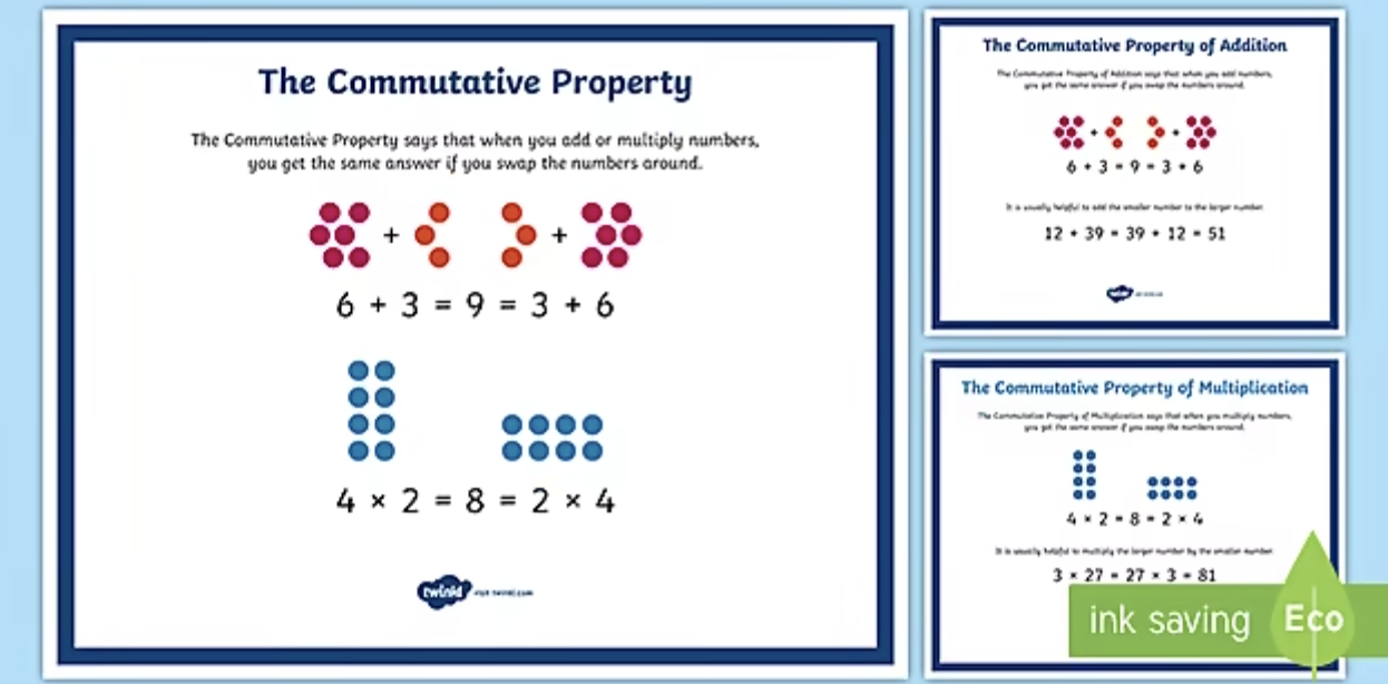 Numbers - Definition, Types of Numbers, Charts, Properties, Examples