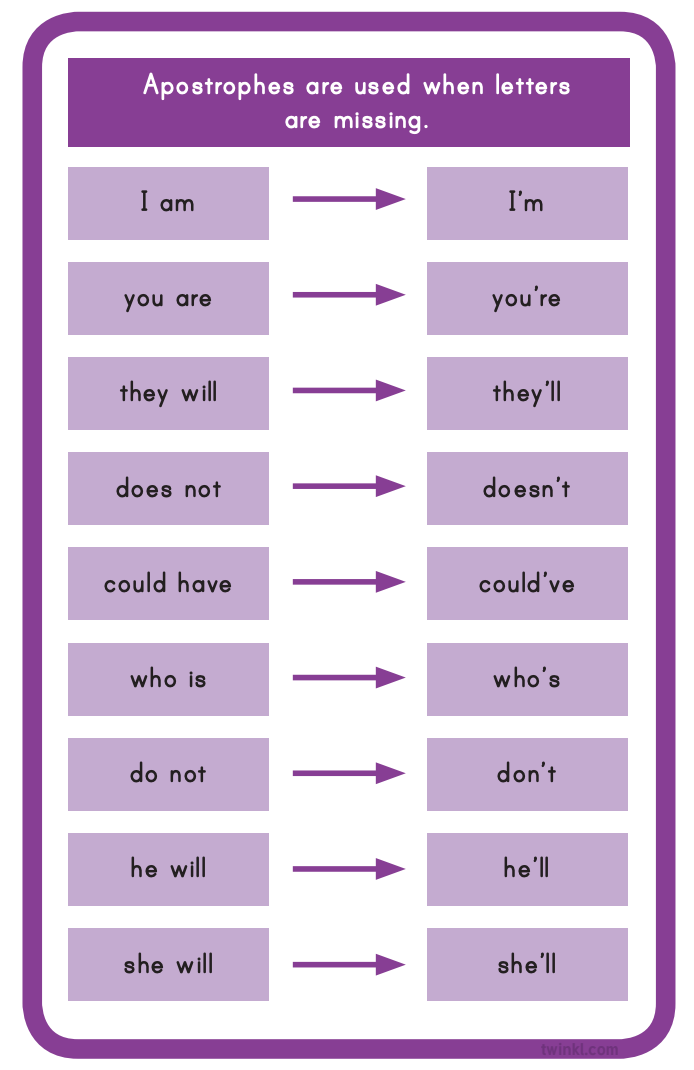 the difference between possessive and contractions