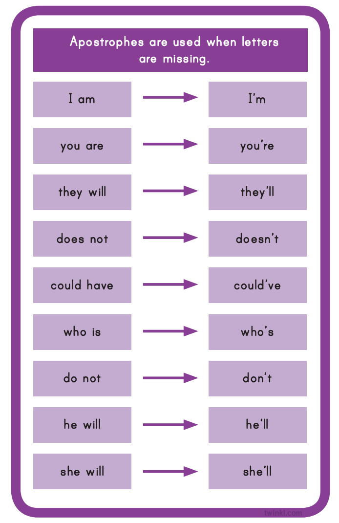 Apostrophe Examples