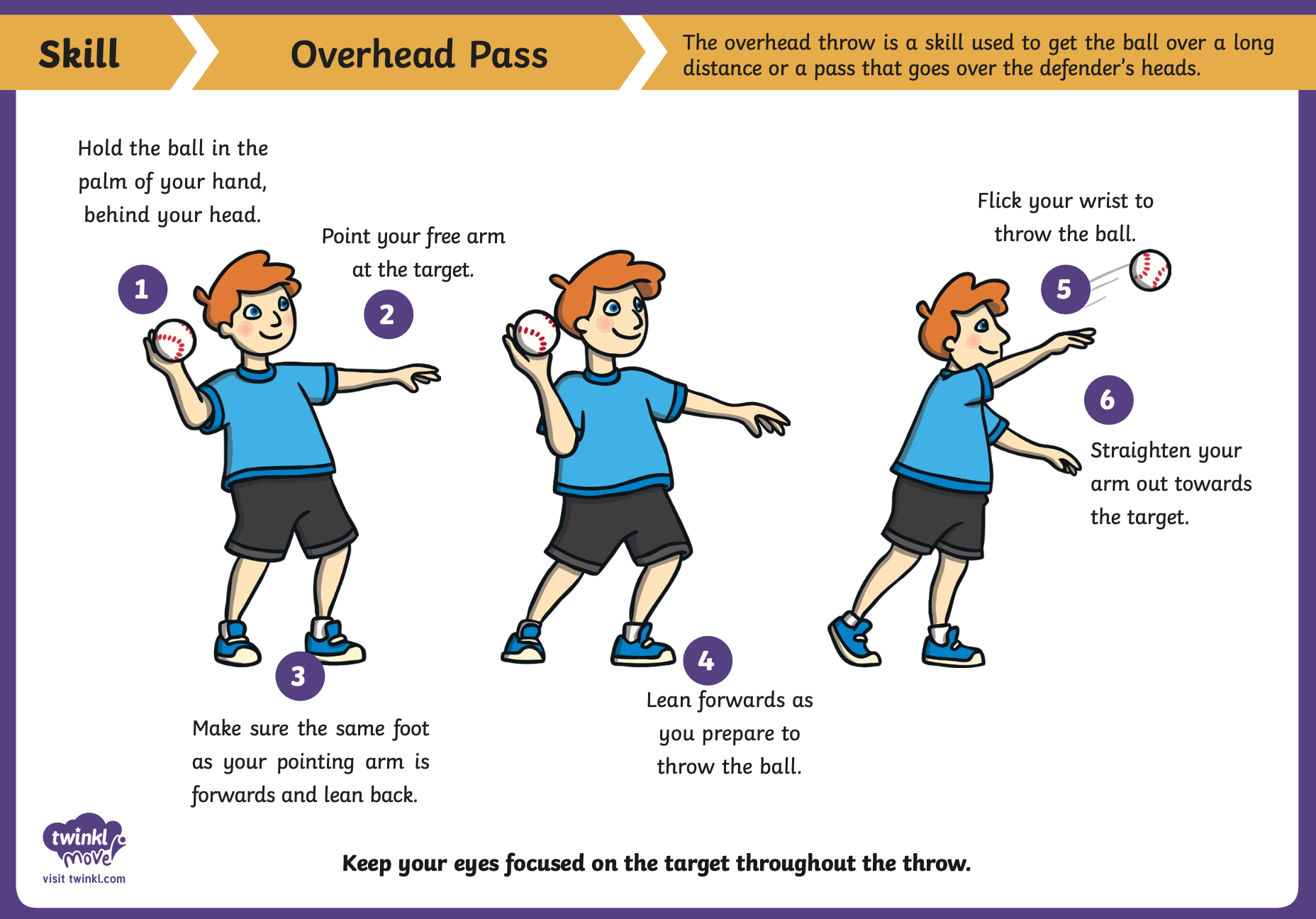 What is a Pull Throw? Answered Twinkl PE Planning