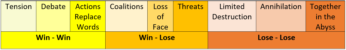 What Is De-Escalation? - Twinkl - Behaviour Management