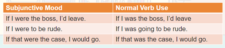 What Does Subjunctive Verb Mood Mean