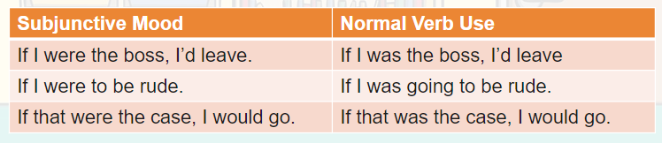 Subjunctive Mood Examples English