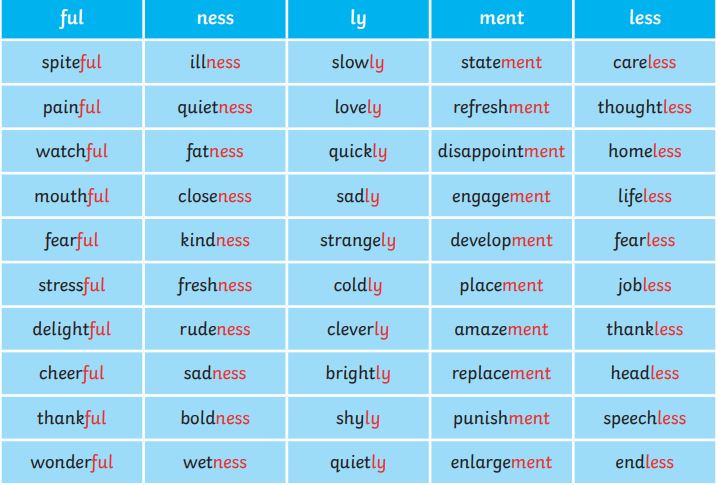Suffixes in English | Twinkl Teaching Wiki