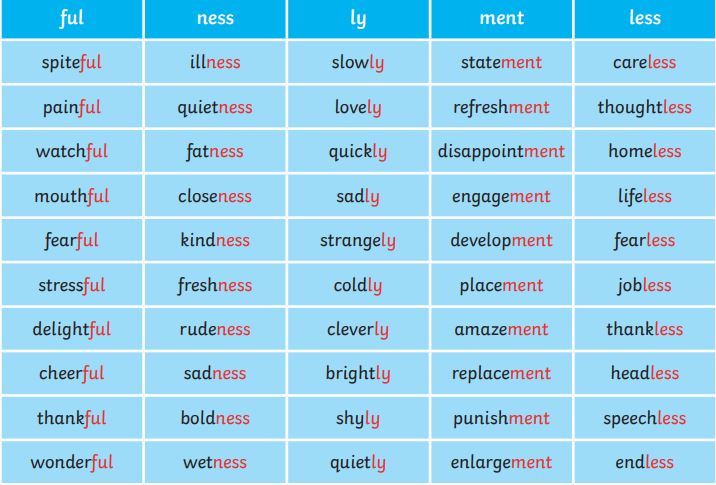 What is a Suffix?, Definition and Examples