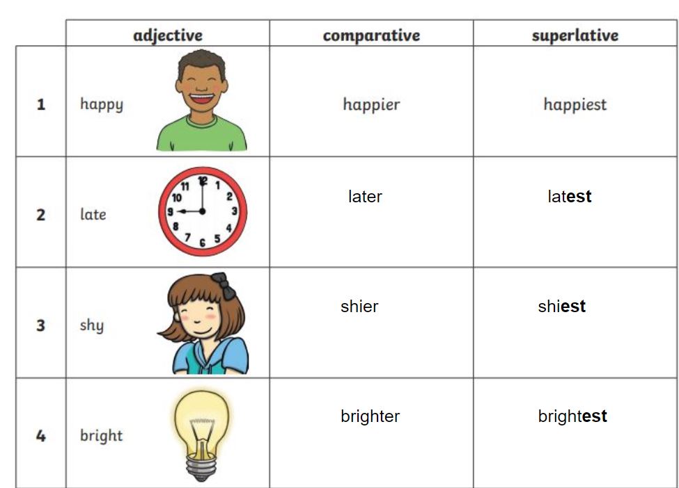 Comparative and superlative speaking. Comparative adjectives. Игры на Comparatives and Superlatives. Comparative Superlative speaking. Comparatives and Superlatives speaking activities.