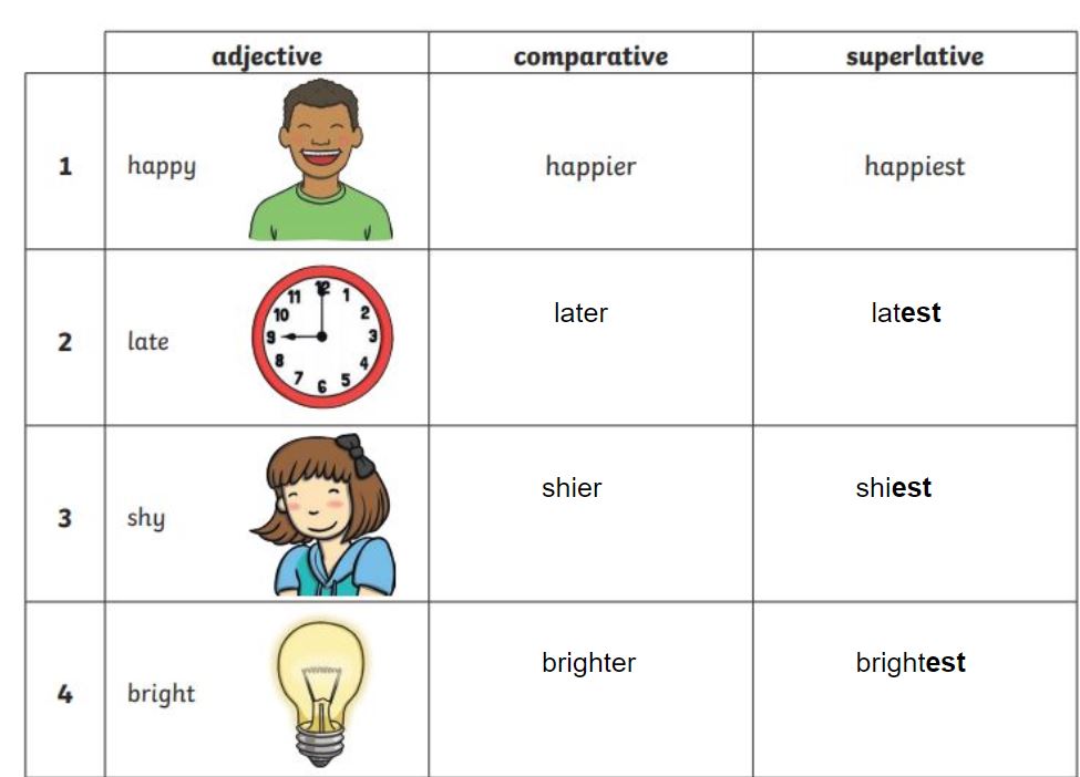 comparative-and-superlative-adjectives-comparison-of-adjectives-esl-grammar-in-2021