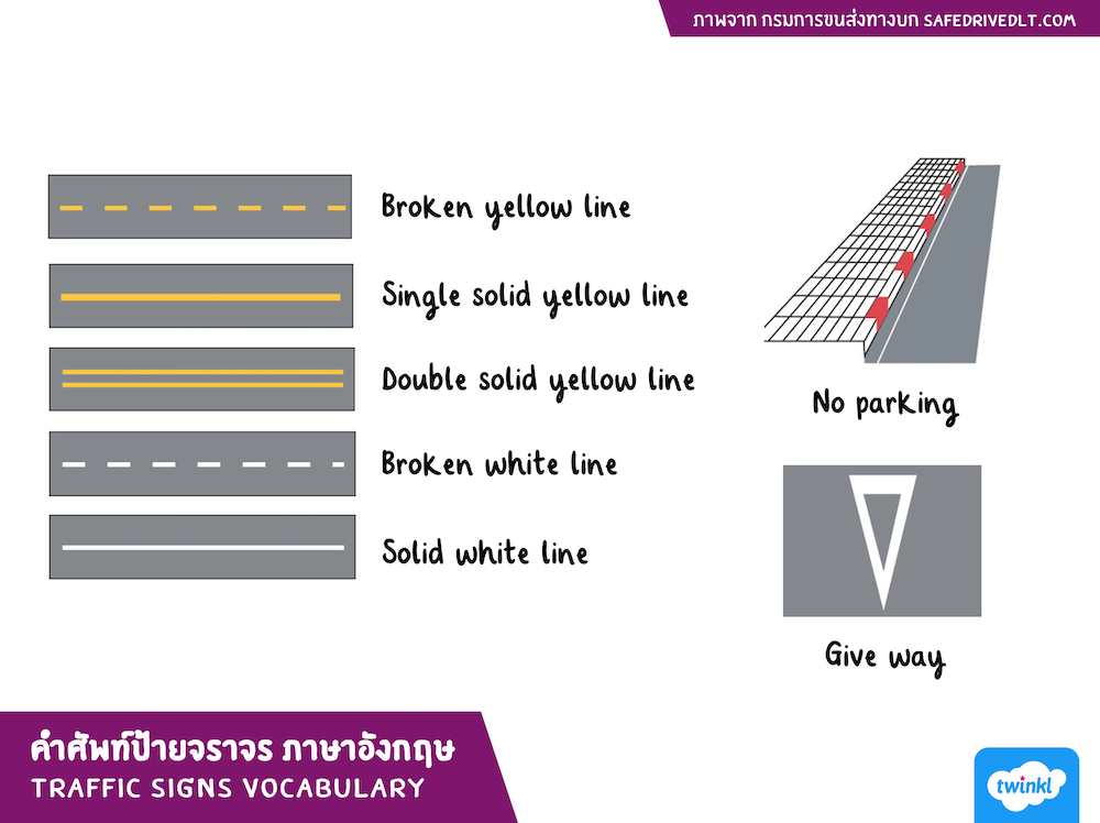 คำศัพท์เกี่ยวกับป้ายจราจร ภาษาอังกฤษ (Traffic Signs)