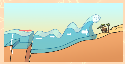tsunami diagram