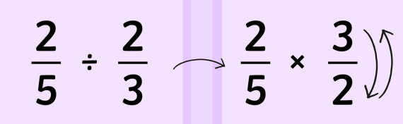 How To Divide Fractions Step by Step Teaching Wiki
